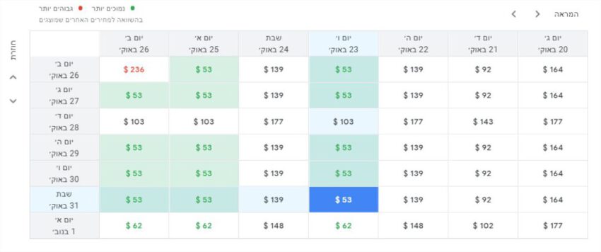 מנוע חיפוש טיסות גוגל (Google flights): מטריצת טיסות זולות