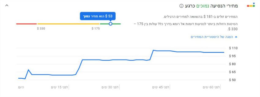גוגל טיסות (Google flights) - היסטוריית מחירים