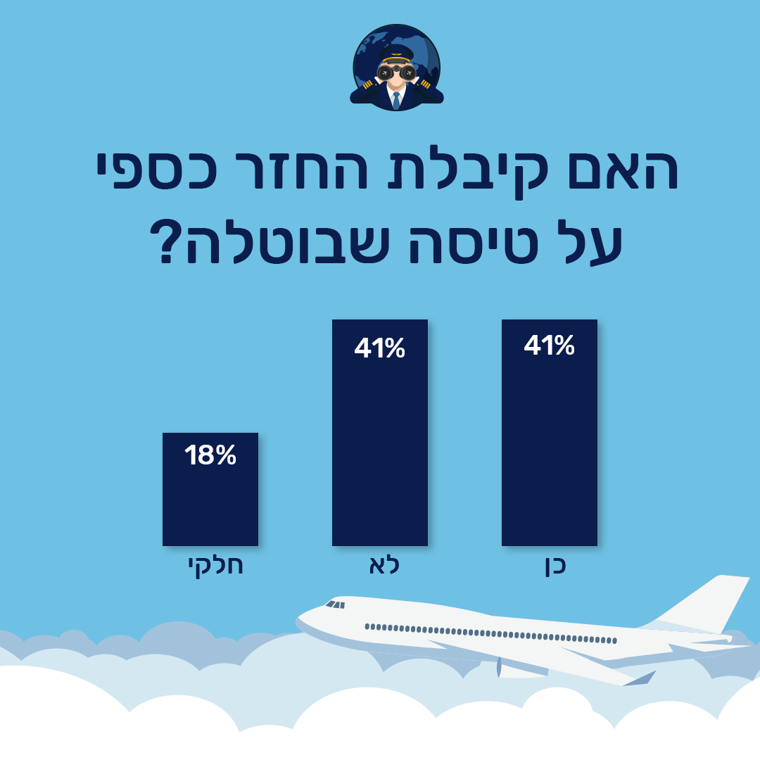 סקר טיסות בתקופת הקורונה - החזר כספי קורונה