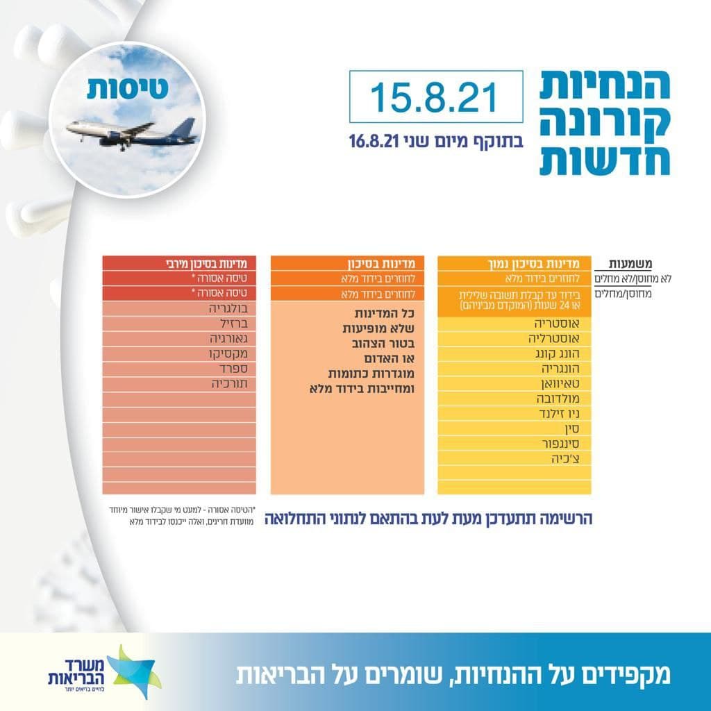 עדכון משרד הבריאות